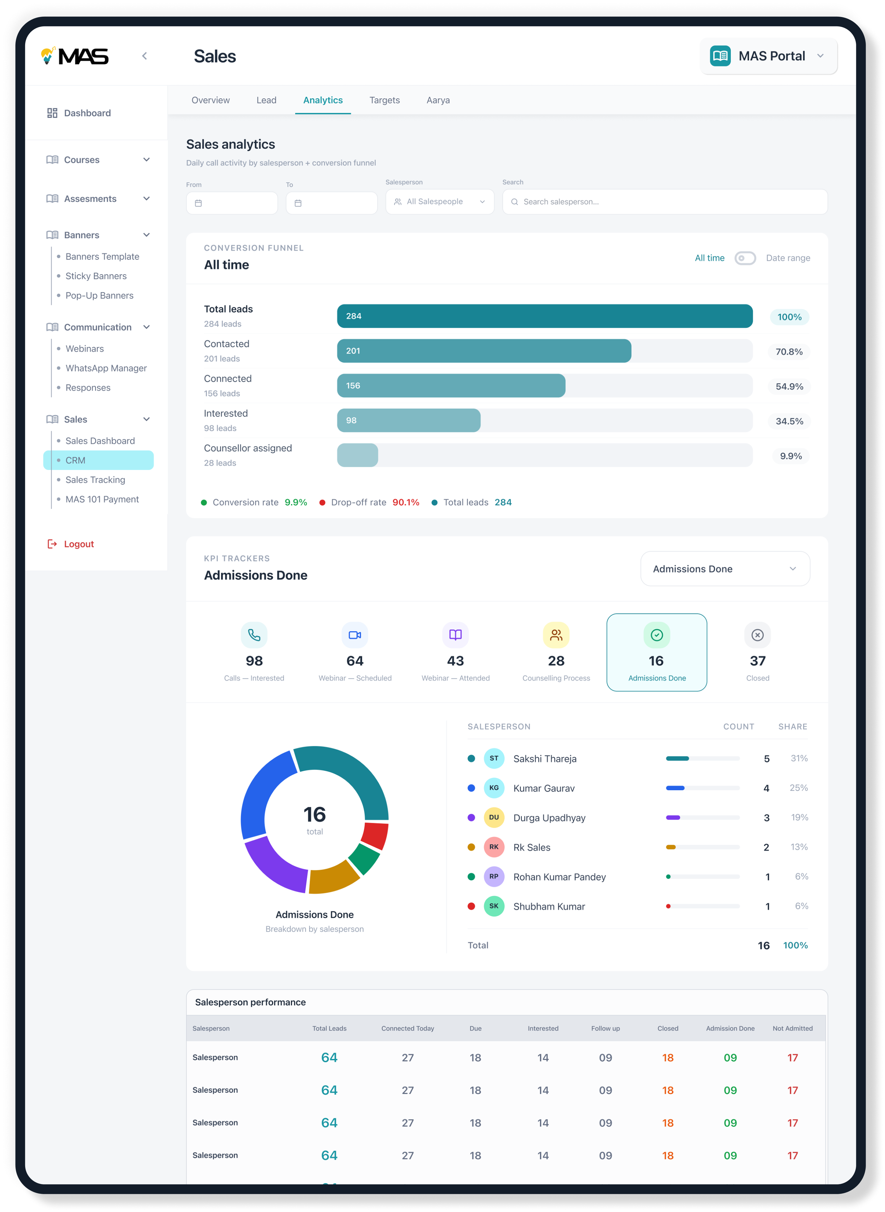 Admission Sales Head Analytics Page Showcase
